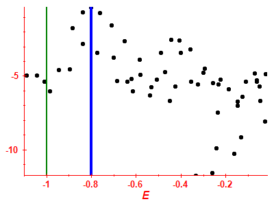 Strength function log
